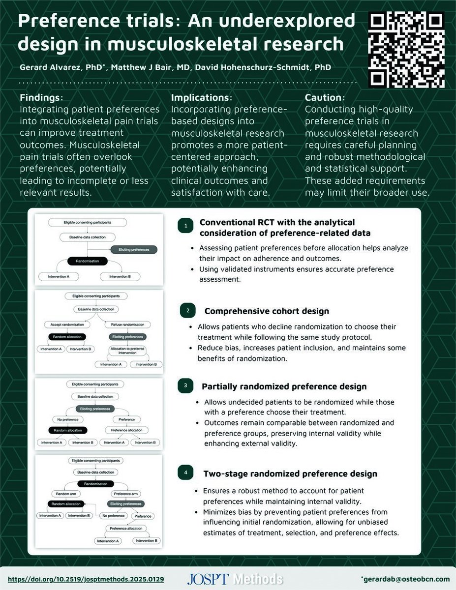 JOSPT Community (@jospt) on Twitter photo The <a href="/JOSPT/">JOSPT Community</a> stable has been joined by a new offspring #JOSPTMethods
Now on issue 2, we feature viewpoints on Preference Trials in MSK research & improving ChatGPT performance in orthopaedic research
Take a peak or look back on issue 1 👉 ow.ly/SWrE50VNZ5r
#yourJOSPT The <a href="/JOSPT/">JOSPT Community</a> stable has been joined by a new offspring #JOSPTMethods
Now on issue 2, we feature viewpoints on Preference Trials in MSK research & improving ChatGPT performance in orthopaedic research
Take a peak or look back on issue 1 👉 ow.ly/SWrE50VNZ5r
#yourJOSPT