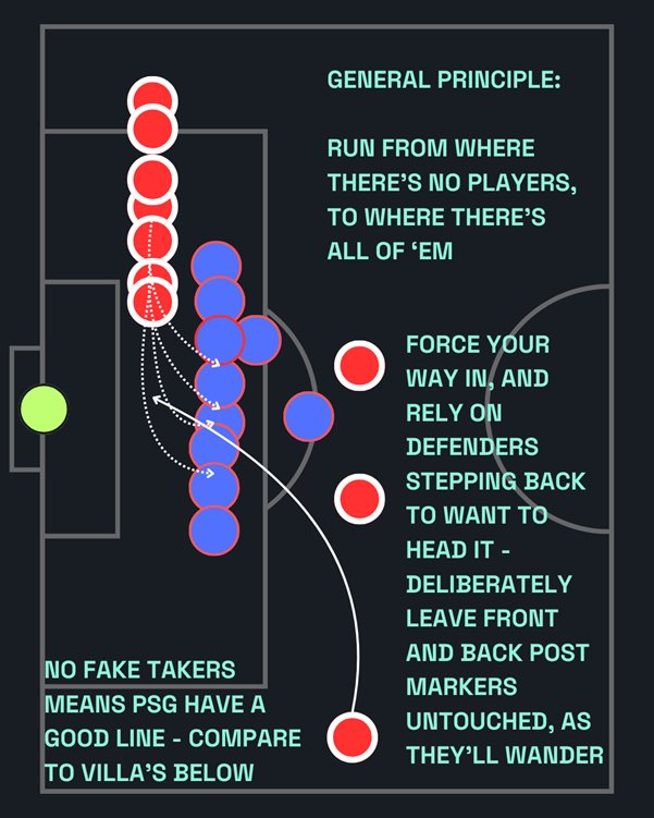 Bumping this piece again, including such beautiful diagrams as this, which I call “two straight lines of dots with some vague arrows”

(I do genuinely think this is a good fun piece fwiw, less sicko-coded than usual)