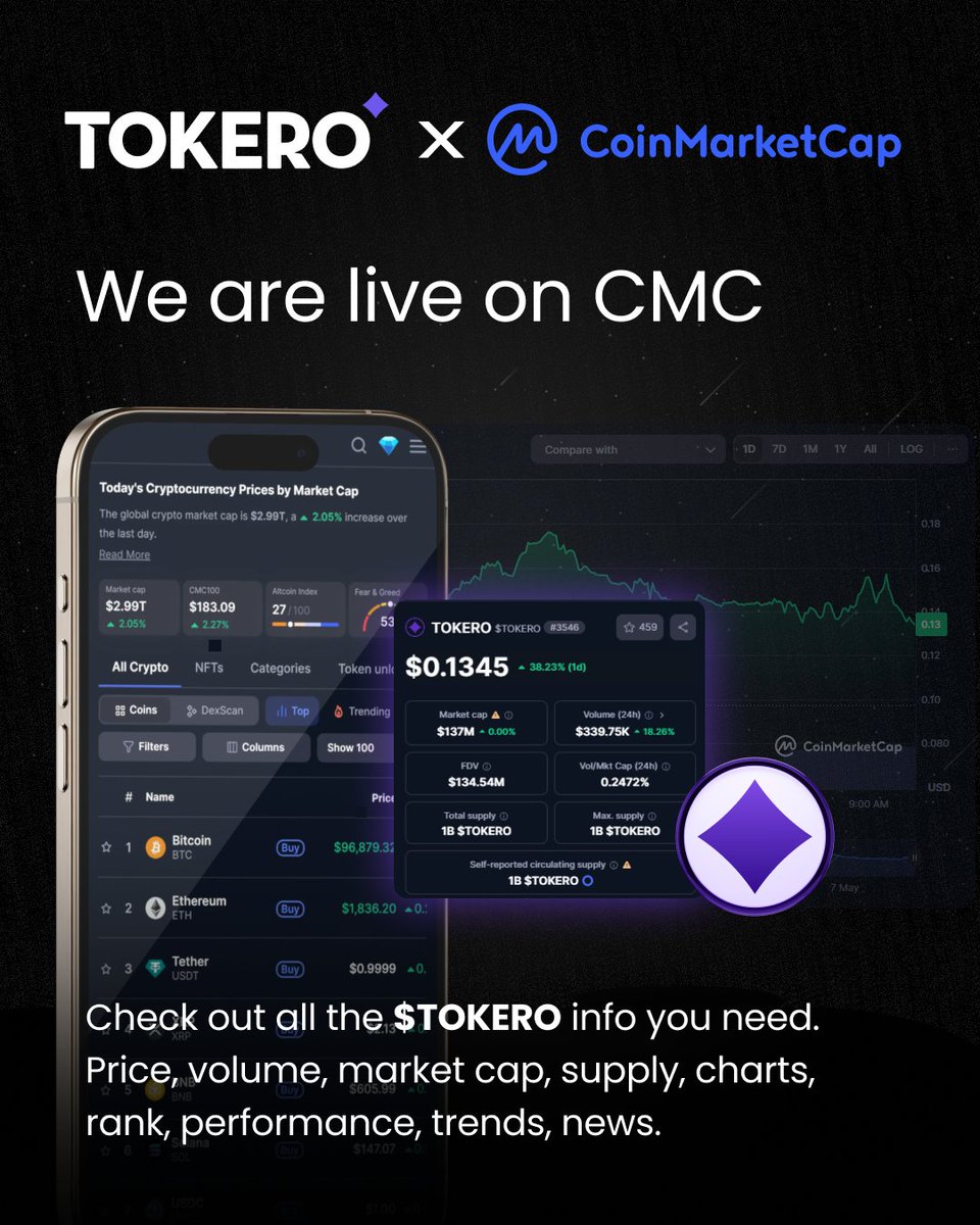 TOKERO Crypto Exchange (@tokeroexchange) on Twitter photo Find us on <a href="/CoinMarketCap/">CoinMarketCap</a> under $TOKERO 🚀 — where you can track our live price, trading volume, market cap, and performance trends 📊.
Stay up to date with the latest stats, rankings, and token metrics in one place 🔍. Your crypto journey deserves full transparency! Find us on <a href="/CoinMarketCap/">CoinMarketCap</a> under $TOKERO 🚀 — where you can track our live price, trading volume, market cap, and performance trends 📊.
Stay up to date with the latest stats, rankings, and token metrics in one place 🔍. Your crypto journey deserves full transparency!