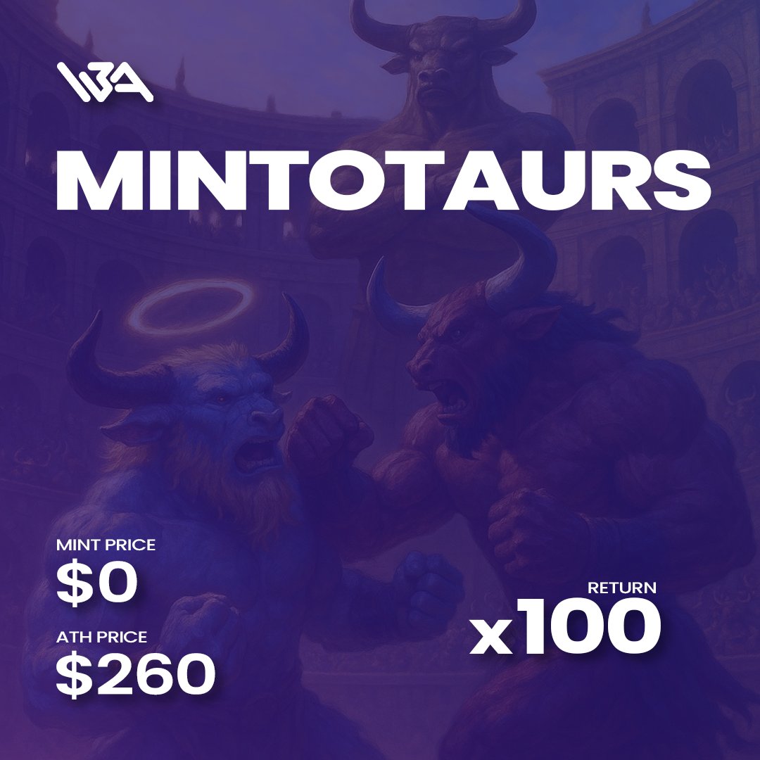 W3Alpha (@w3alpha_) on Twitter photo We had our eyes on <a href="/mintotaurs/">Mintotaurs</a> early — and we knew it wasn’t one to fade.
We secured a solid number of mints for our members, and it turned out to be a massive win: from a free mint to an ATH of $260 (at the time of writing). 🚀 We had our eyes on <a href="/mintotaurs/">Mintotaurs</a> early — and we knew it wasn’t one to fade.
We secured a solid number of mints for our members, and it turned out to be a massive win: from a free mint to an ATH of $260 (at the time of writing). 🚀