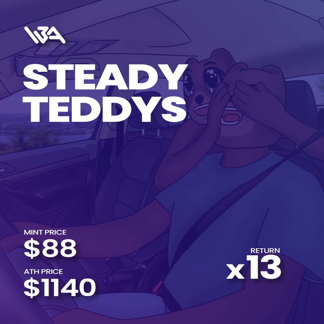 W3Alpha (@w3alpha_) on Twitter photo Like many in the space, we had our eyes on the low IQ beras — <a href="/steadyteddys/">steady teddys 🧸⛓️</a> — from early on.
Some of our members secured GTD and Gated FCFS spots, allowing us to hit both mint phases. We also swept a solid number pre-reveal and post-reveal.
The play was a huge success — from a Like many in the space, we had our eyes on the low IQ beras — <a href="/steadyteddys/">steady teddys 🧸⛓️</a> — from early on.
Some of our members secured GTD and Gated FCFS spots, allowing us to hit both mint phases. We also swept a solid number pre-reveal and post-reveal.
The play was a huge success — from a