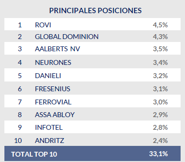 Augustus Capital AM tweet media