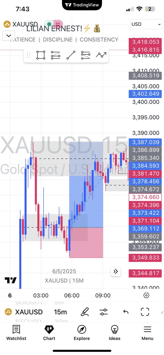 LilianErnest_'s tweet photo. POV: I was digging gold yesterday😂
I wanted to do “Give us this day our daily bread”
But I collect bakery😂💔😂
#golddigger💀💔😂 #fxgeng
Bossman🫡 @itsSh0la God bless you for #cryptowithshola
Highchief🫡 @CyrusOlogun God bless you for the skill🙏🏻❤️ https://t.co/YElzZwJqj1