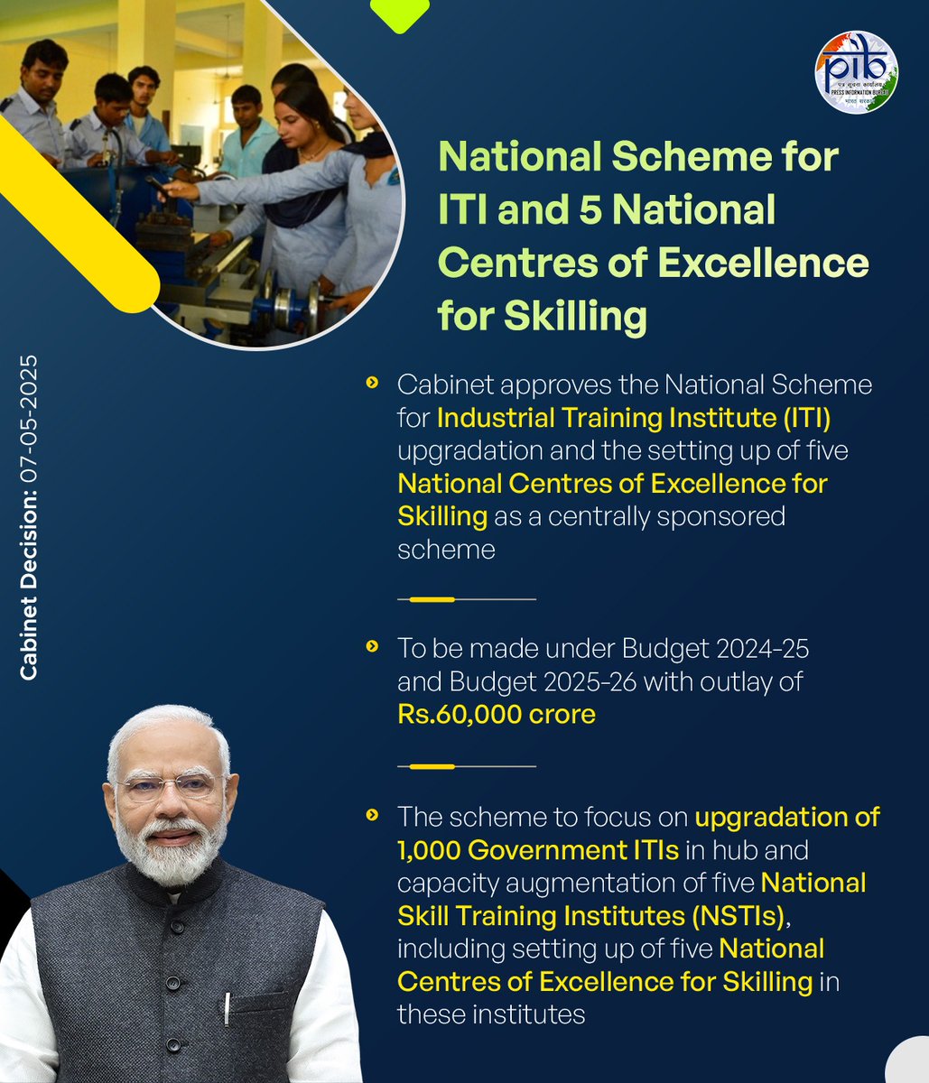satyakumar_y's tweet image. Landmark Cabinet Decisions Today!

From empowering youth to energizing industry — PM Shri @narendramodi ji’s leadership is transforming India&apos;s future:

- ₹60,000 Cr ITI Upgradation + 5 National Skilling Centres.

- Expansion of 5 IITs to add 6,500+ students + 5 Research Parks.…