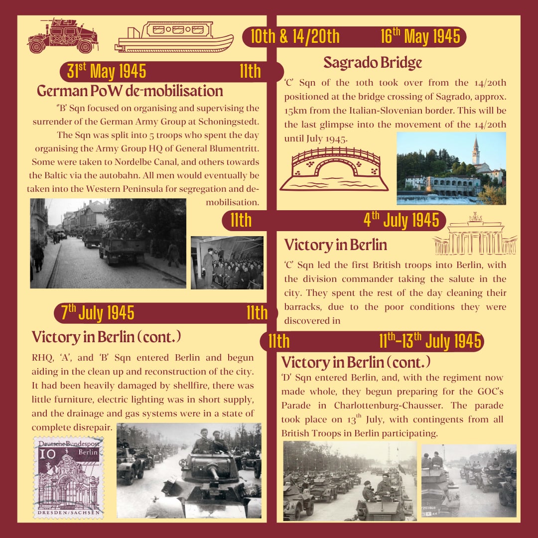 HorsePowerMus's tweet image. Happy #VEDay! 🇬🇧
Want to know what our regiments were up to on the build up to VE Day 80 years ago? We've made this helpful little infographic highlighting all of their key movements. 📯
🔗horsepowermuseum.co.uk/ve-day-80th-an…
