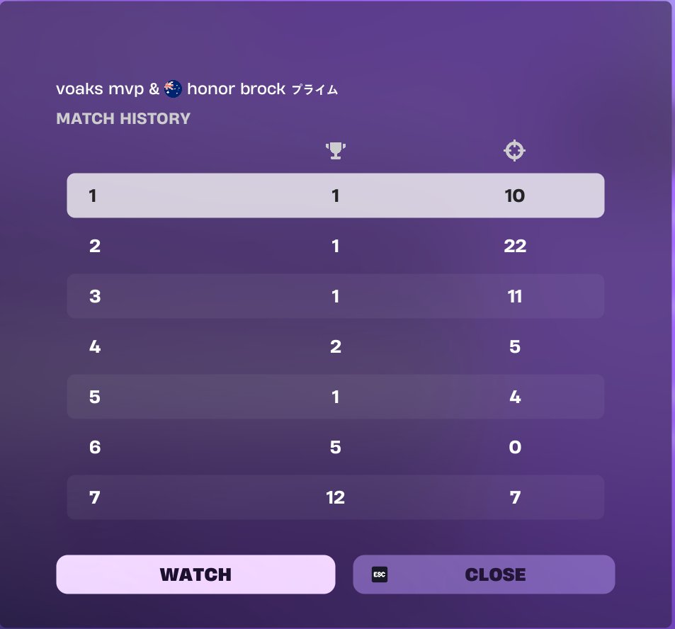 got lachy skin 🤠 

Most wins 🏆