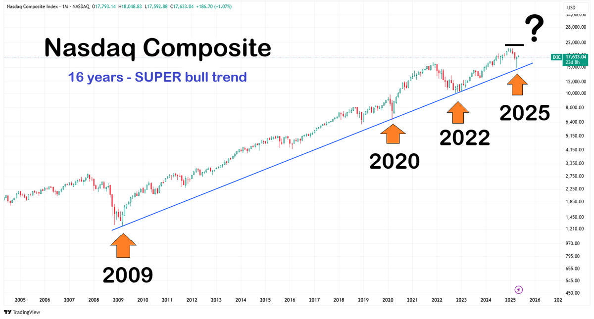 Akif Capital Holding tweet media