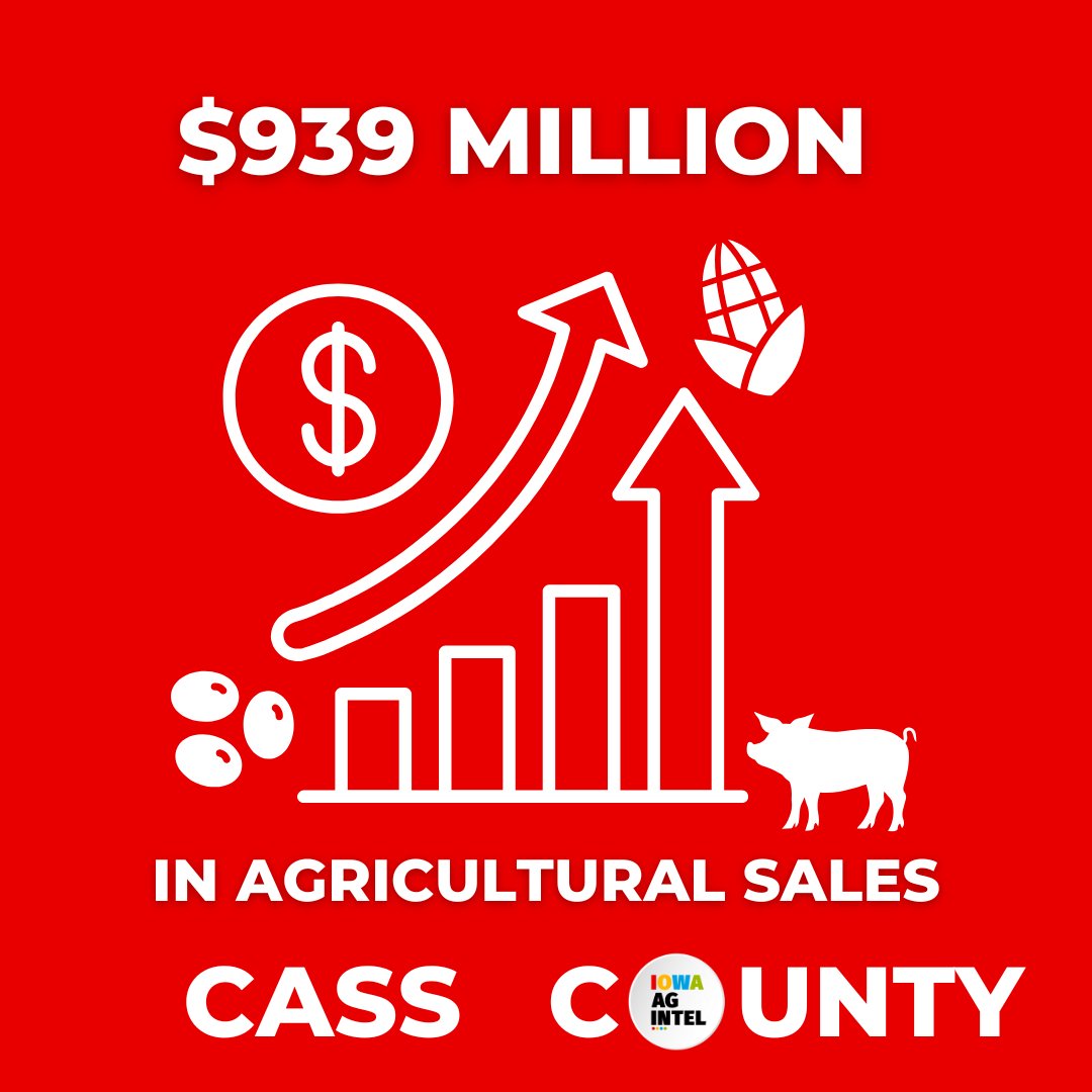 Coalition to Support Iowa's Farmers (@supportfarmers) on Twitter photo Agriculture in Cass County
- 112,549 Acres of Corn
- 107,835 Acres of Soybeans
- 11% Jobs in Livestock Production
- $799 Million in Total Ag Sales
๐๐ฐ๐ถ๐ณ๐ค๐ฆ: 2022 ๐๐ฐ๐ธ๐ข ๐๐จ๐ณ๐ช๐ค๐ถ๐ญ๐ต๐ถ๐ณ๐ข๐ญ ๐๐ค๐ฐ๐ฏ๐ฐ๐ฎ๐ช๐ค ๐๐ฐ๐ฏ๐ต๐ณ๐ช๐ฃ๐ถ๐ต๐ช๐ฐ๐ฏ ๐๐ต๐ถ๐ฅ๐บ
๐bit.ly/CassCounty1 Agriculture in Cass County
- 112,549 Acres of Corn
- 107,835 Acres of Soybeans
- 11% Jobs in Livestock Production
- $799 Million in Total Ag Sales
๐๐ฐ๐ถ๐ณ๐ค๐ฆ: 2022 ๐๐ฐ๐ธ๐ข ๐๐จ๐ณ๐ช๐ค๐ถ๐ญ๐ต๐ถ๐ณ๐ข๐ญ ๐๐ค๐ฐ๐ฏ๐ฐ๐ฎ๐ช๐ค ๐๐ฐ๐ฏ๐ต๐ณ๐ช๐ฃ๐ถ๐ต๐ช๐ฐ๐ฏ ๐๐ต๐ถ๐ฅ๐บ
๐bit.ly/CassCounty1