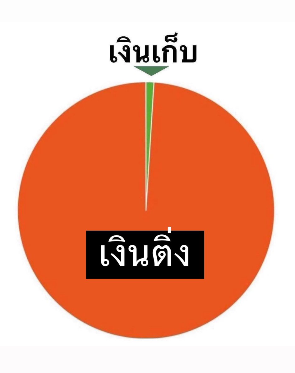 รีวิวชีวิตกุ :