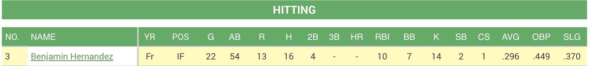 Ben Hernandez tweet media