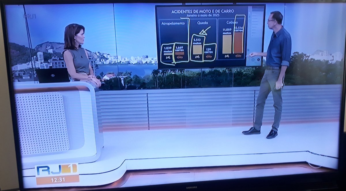TransitoUrbano's tweet photo. @ladygross 
Tem solução, pois podem ser minimizados.
Pergunte‐me como. https://t.co/xzkzi2OCxt