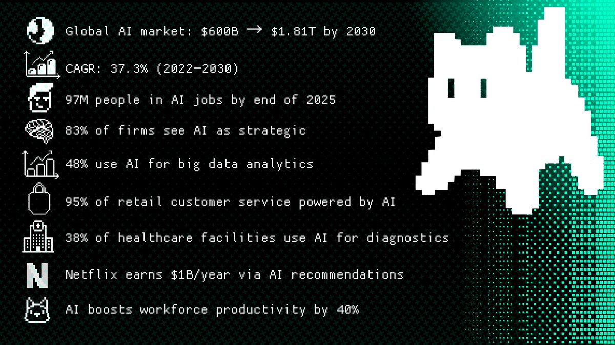 DeAI Chat tweet media