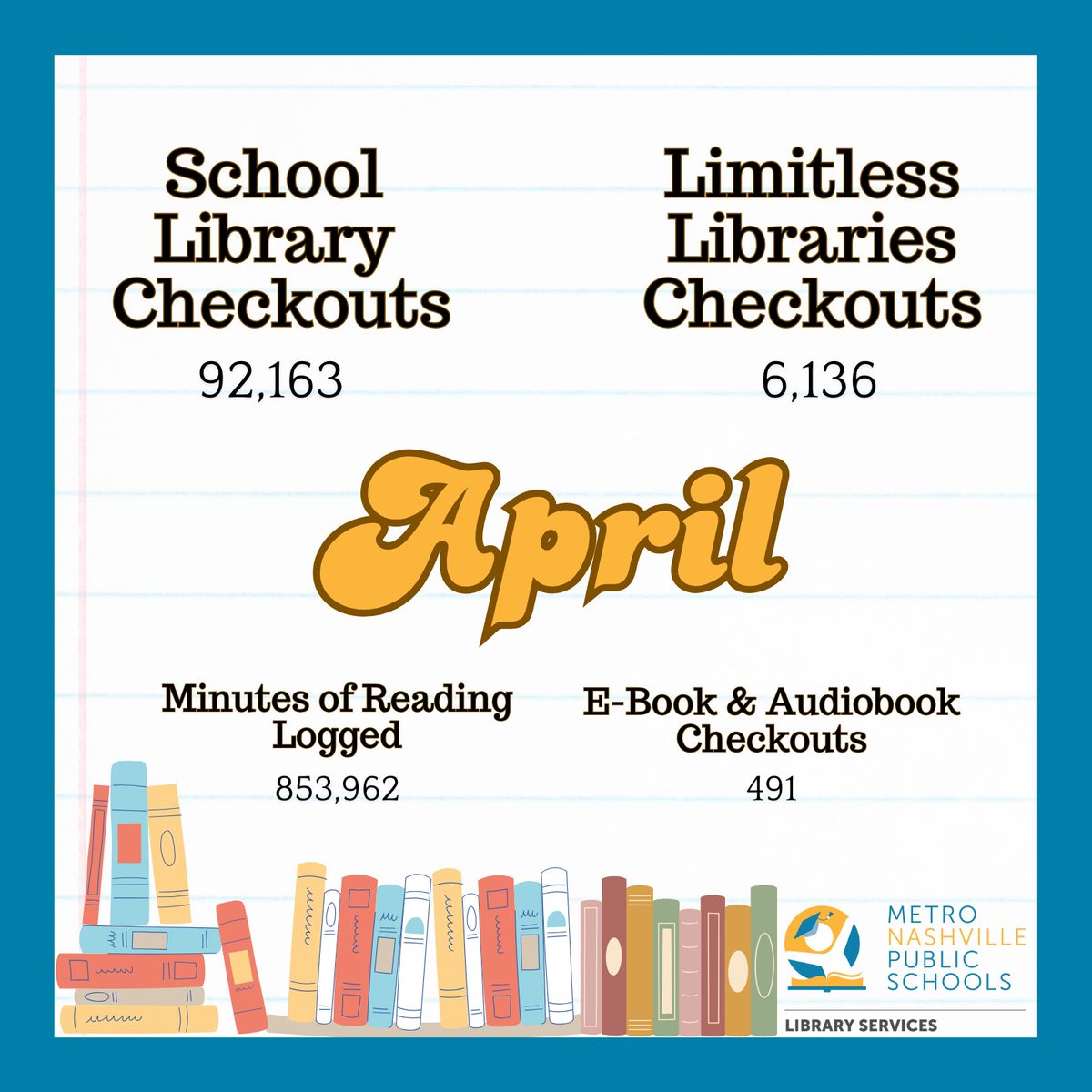MNPSLibraryServices (@mnpslibraries) on Twitter photo April was a month for reading! We had 92,163 total school library checkouts, 6,136 total Limitless Libraries checkouts, 853,962 minutes of reading logged, and 491 E-Book & Audiobook checkouts. Way to go, MNPS!! #mnpsreads @metroschools <a href="/LimitlessLib/">Limitless Libraries</a> April was a month for reading! We had 92,163 total school library checkouts, 6,136 total Limitless Libraries checkouts, 853,962 minutes of reading logged, and 491 E-Book & Audiobook checkouts. Way to go, MNPS!! #mnpsreads @metroschools <a href="/LimitlessLib/">Limitless Libraries</a>