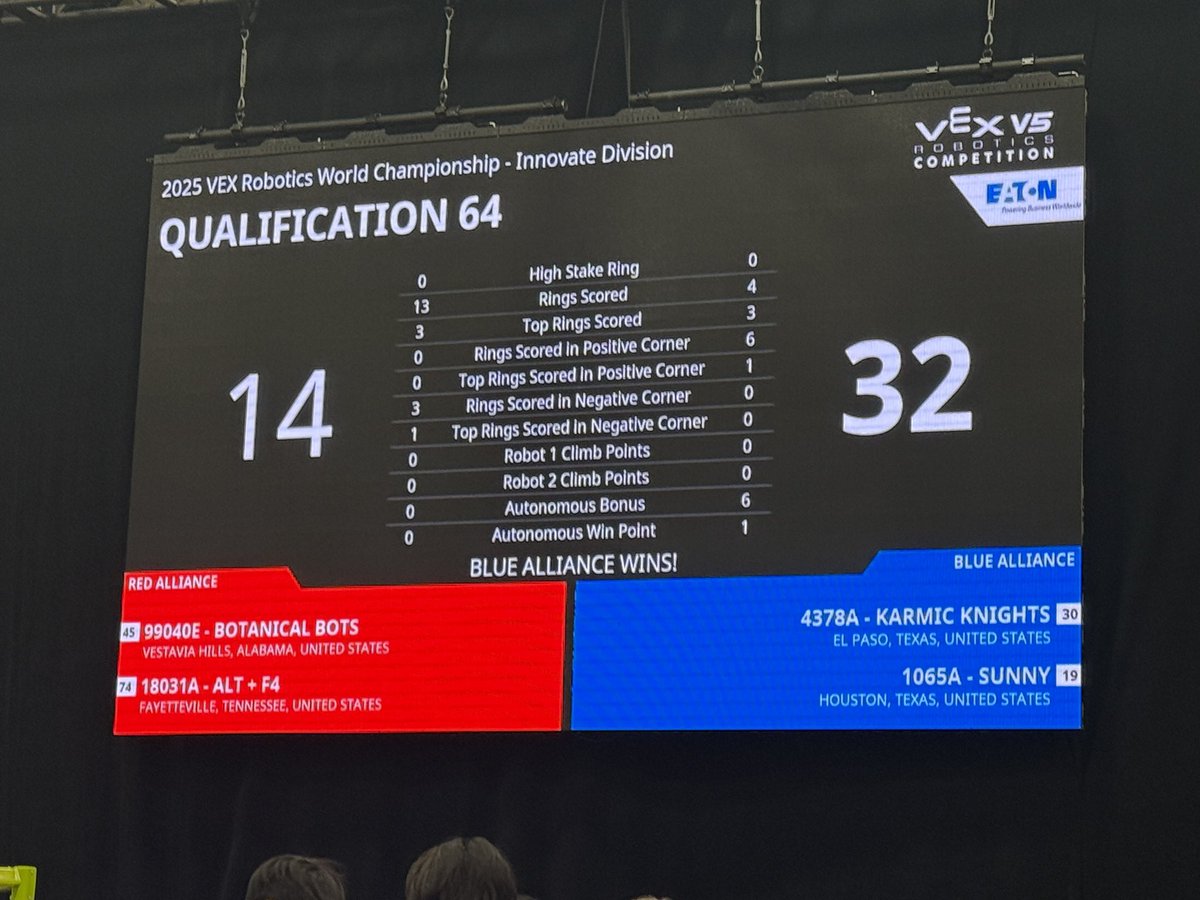 Brian Flores (@mrbflores_) on Twitter photo Kicking off <a href="/VEXRobotics/">VEX Robotics</a> Worlds 2025 Day 2! <a href="/JMHanksRobotics/">JM Hanks Robotics</a> & Houston, TX take the win in qualification 64 vs. Alabama & Tennessee. We dominated! 🏆#VEXWorlds2025 <a href="/HanksGutierrez/">Danny Gutierrez</a> <a href="/bre_terrazas/">Brenda Terrazas</a> <a href="/YsletaISDCTE/">Ysleta ISD CTE</a> <a href="/hmartinez5yisd/">Hugo Martinez</a> Kicking off <a href="/VEXRobotics/">VEX Robotics</a> Worlds 2025 Day 2! <a href="/JMHanksRobotics/">JM Hanks Robotics</a> & Houston, TX take the win in qualification 64 vs. Alabama & Tennessee. We dominated! 🏆#VEXWorlds2025 <a href="/HanksGutierrez/">Danny Gutierrez</a> <a href="/bre_terrazas/">Brenda Terrazas</a> <a href="/YsletaISDCTE/">Ysleta ISD CTE</a> <a href="/hmartinez5yisd/">Hugo Martinez</a>