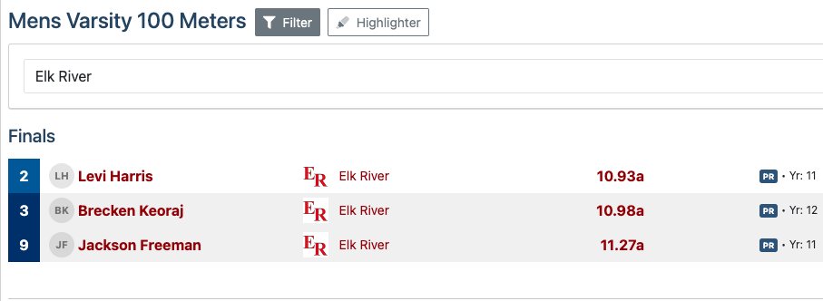 Elk River HS Football Recruiting (@elks_recruits) on Twitter photo The Elks were MOVING on the track last night!
100M
<a href="/leviharris0/">Levi Harris</a>- 10.93 🔥
<a href="/BreckenKeoraj3/">BreckenKeoraj c/o ‘25</a>- 10.98 🔥
<a href="/FreemanJackson0/">Jackson Freeman</a>- 11.27 🔥
New 4x100 school record! (42.05) 🔥🔥🔥🔥
New 4x200 school record! (1:28.84)🔥🔥🔥🔥
#RecruittheElks The Elks were MOVING on the track last night!
100M
<a href="/leviharris0/">Levi Harris</a>- 10.93 🔥
<a href="/BreckenKeoraj3/">BreckenKeoraj c/o ‘25</a>- 10.98 🔥
<a href="/FreemanJackson0/">Jackson Freeman</a>- 11.27 🔥
New 4x100 school record! (42.05) 🔥🔥🔥🔥
New 4x200 school record! (1:28.84)🔥🔥🔥🔥
#RecruittheElks