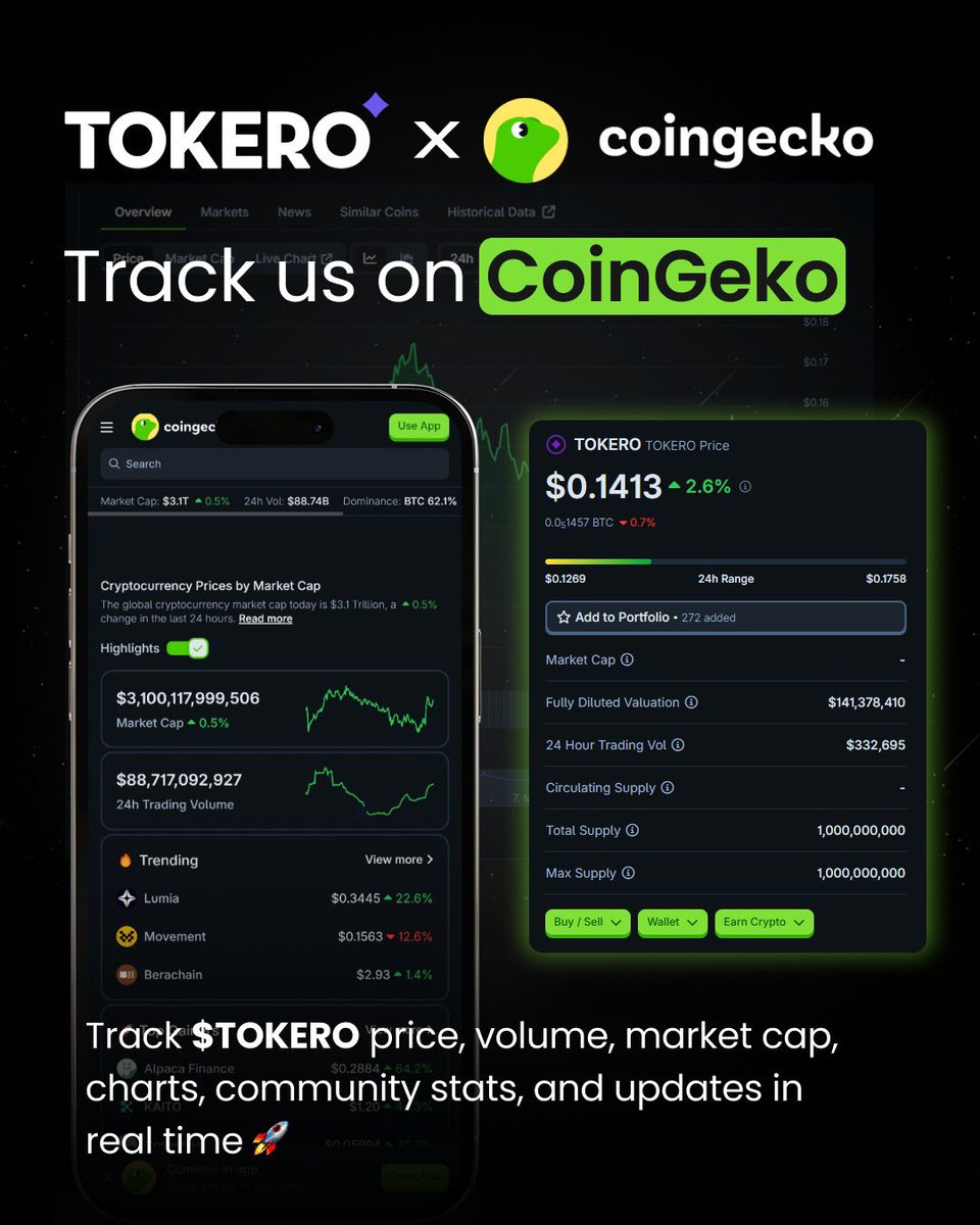 We’re live on <a href="/coingecko/">CoinGecko</a>! 🦎
Track $TOKERO in real time — price, volume, market cap, charts, community stats, dev activity &amp; more, all in one place.
Stay sharp, stay informed