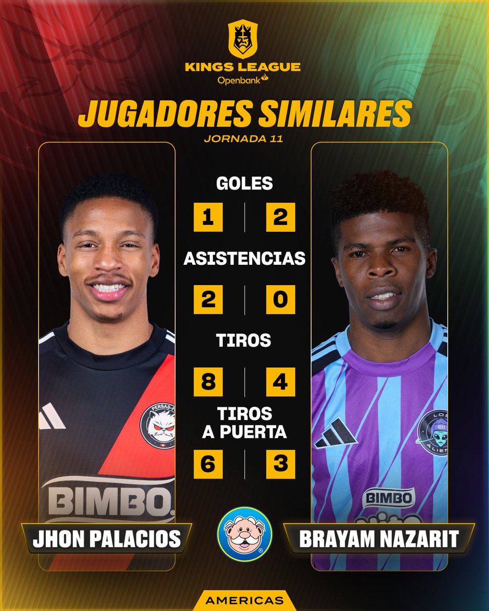 El 7 ideal y los jugadores similares tras la JORNADA 11 👑

#KingsLeagueOpenbank #FarmaciasSimilares