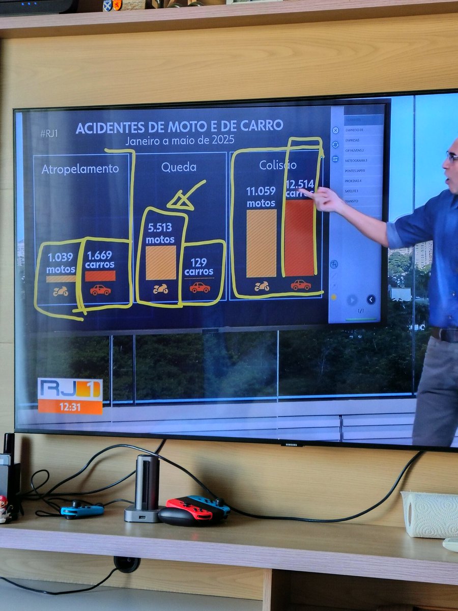 suarezjaque's tweet photo. Os acidentes de trânsito aumentaram, principalmente os acidentes envolvendo moto. Um crescimento absurdo! Não dá mais para fingir que isso não é sintoma da inclusão da moto como opção nos aplicativos Uber e afins. É só parar num sinal para ver que a maioria não para no vermelho. https://t.co/6lJdogJglY