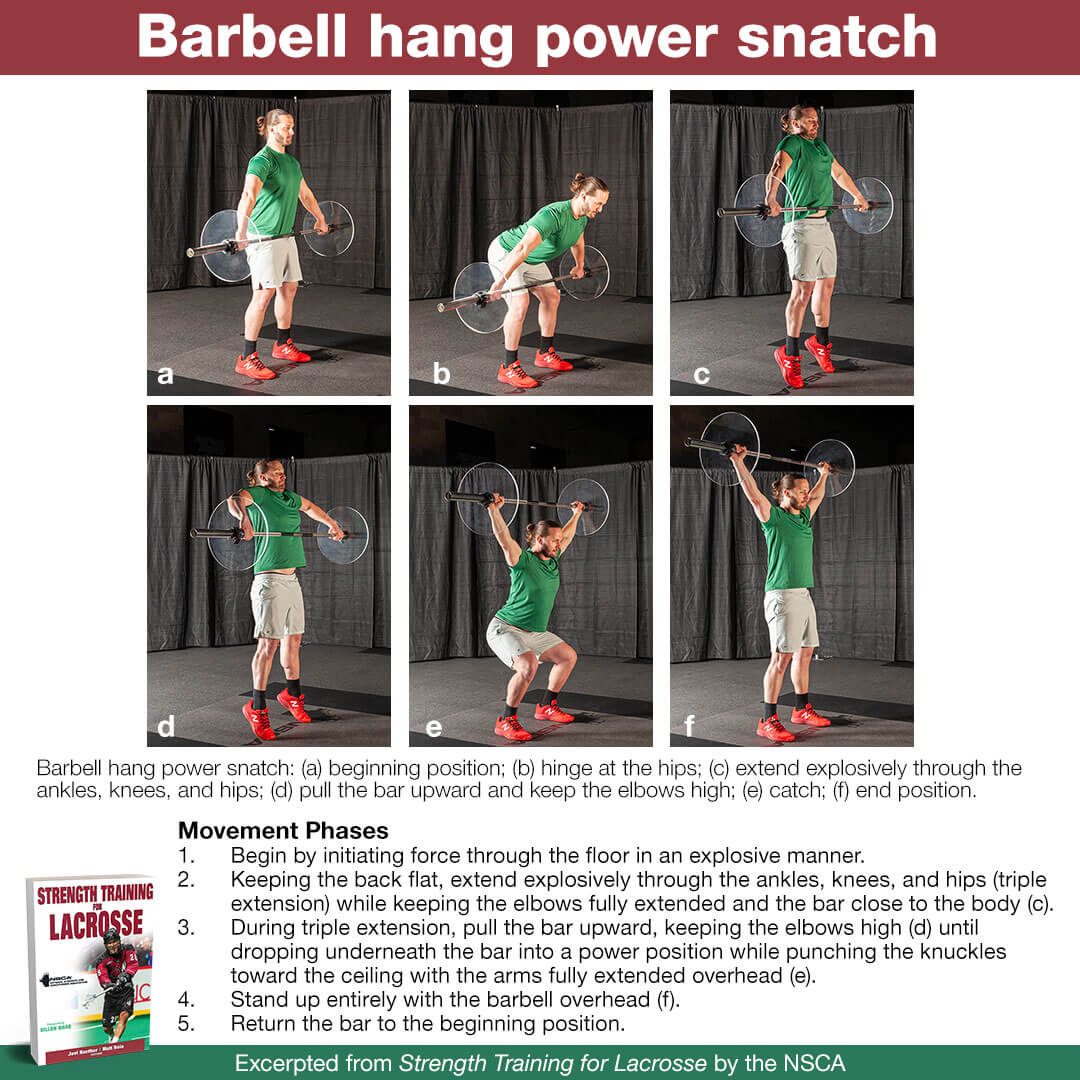 Lacrosse is a sport that requires athletes to maximize their anaerobic capacity.🥍

Athletes can add barbell hang power snatch to their training regimen as one of their total body exercises:

Find more in <a href="/NSCA/">NSCA</a>'s Strength Training for Lacrosse:

➡️ bit.ly/4gPDyF3