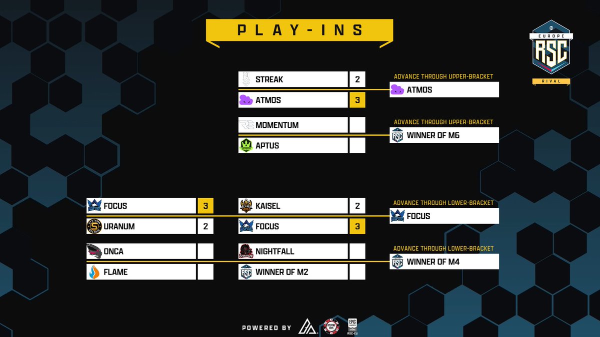 RSC EU (@rsc_eu) on Twitter photo ๐ฃ Match Day! ๐ฃ
Onca ๐ Flame @ 20:00 CEST
Nightfall ๐ TBD @ 21:00 CEST
Momentum ๐ Aptus @ 22:00 CEST
๐ - <a href="/sir_winalot03/">SirWinalot03</a>, @sirpigasus, <a href="/gazmag04/">Gaz</a>, <a href="/TheSpacecrisp/">Spacecrisp</a>
๐ฌ - <a href="/ItzKendoSir/">Kendo ๐ด๓ ง๓ ข๓ ณ๓ ฃ๓ ด๓ ฟ</a>
๐บ - twitch.tv/rsc_eu ๐ฃ Match Day! ๐ฃ
Onca ๐ Flame @ 20:00 CEST
Nightfall ๐ TBD @ 21:00 CEST
Momentum ๐ Aptus @ 22:00 CEST
๐ - <a href="/sir_winalot03/">SirWinalot03</a>, @sirpigasus, <a href="/gazmag04/">Gaz</a>, <a href="/TheSpacecrisp/">Spacecrisp</a>
๐ฌ - <a href="/ItzKendoSir/">Kendo ๐ด๓ ง๓ ข๓ ณ๓ ฃ๓ ด๓ ฟ</a>
๐บ - twitch.tv/rsc_eu