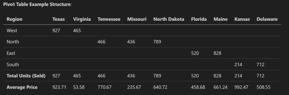 dfinke's tweet image. 🧠 Day 2 – Let AI Guide the Pivot

“What should my pivot look like?”

In Ch. 2 of my book, AI helps answer that:

`gc .\sales.csv | icc -Messages "Summarize + suggest pivot"`

📊👇
github.com/dfinke/Smarter…   #SmarterExcel #PowerShell #OpenBook