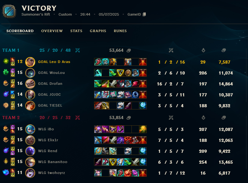 ΑΛΛΗ ΜΙΑ ΧΡΟΝΙΑ ΠΕΛΑΤΕΣ