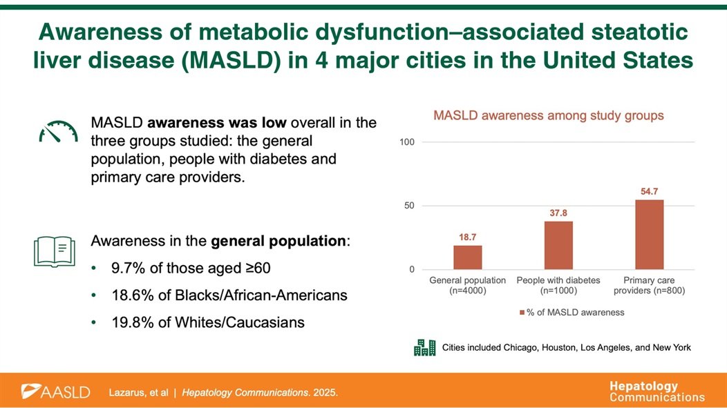 Elliot Tapper (@ebtapper) on Twitter photo We need to spread the word about MASH
Awareness is low, particularly amongst people at risk and frontline providers
Hot of the presses in <a href="/HepCommJournal/">Hepatology Communications</a> journals.lww.com/hepcomm/fullte… #easl2025 We need to spread the word about MASH
Awareness is low, particularly amongst people at risk and frontline providers
Hot of the presses in <a href="/HepCommJournal/">Hepatology Communications</a> journals.lww.com/hepcomm/fullte… #easl2025
