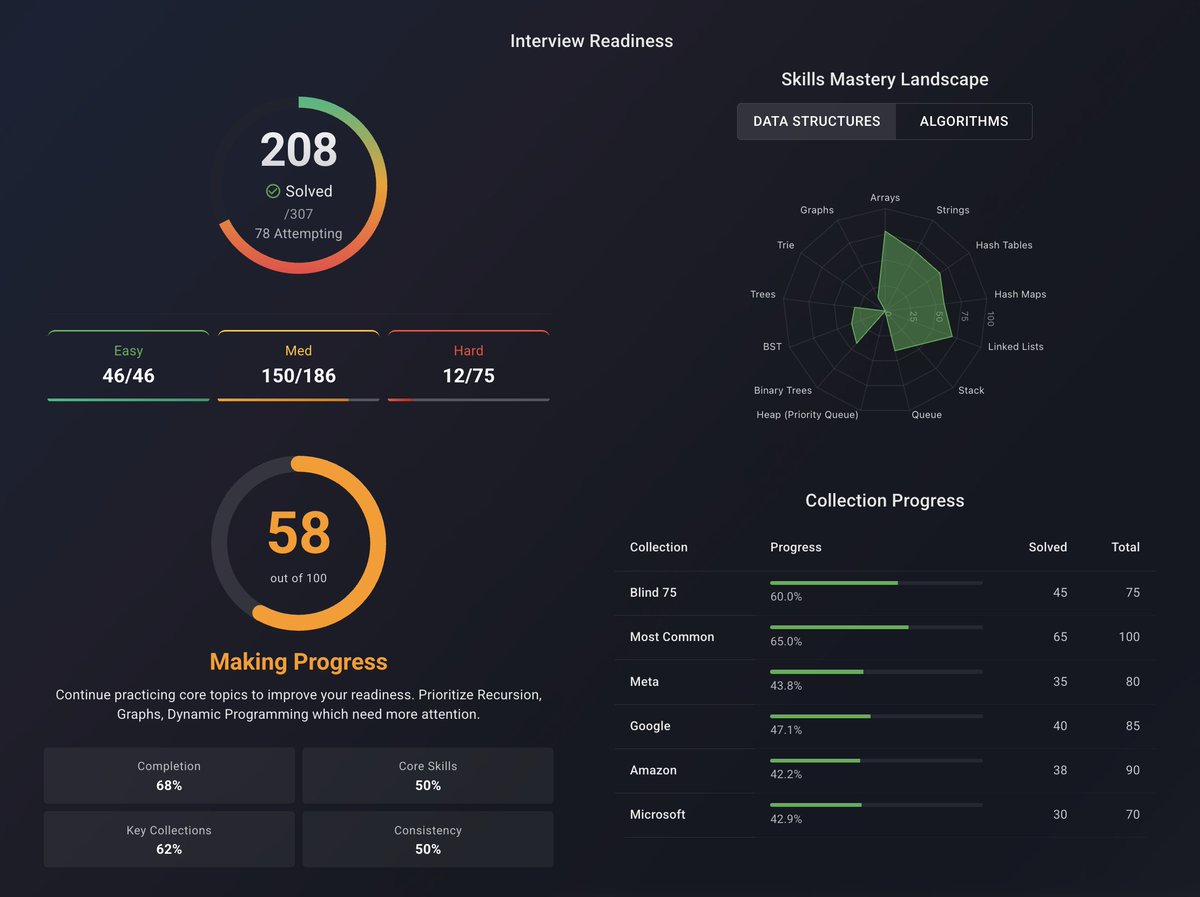 builtbybrian's tweet photo. Why CS Students Are Ditching LeetCode: 3x More Problems in Half the Time + Mobile-Friendly

@AlgorithmDigest https://t.co/EMhjxL46py