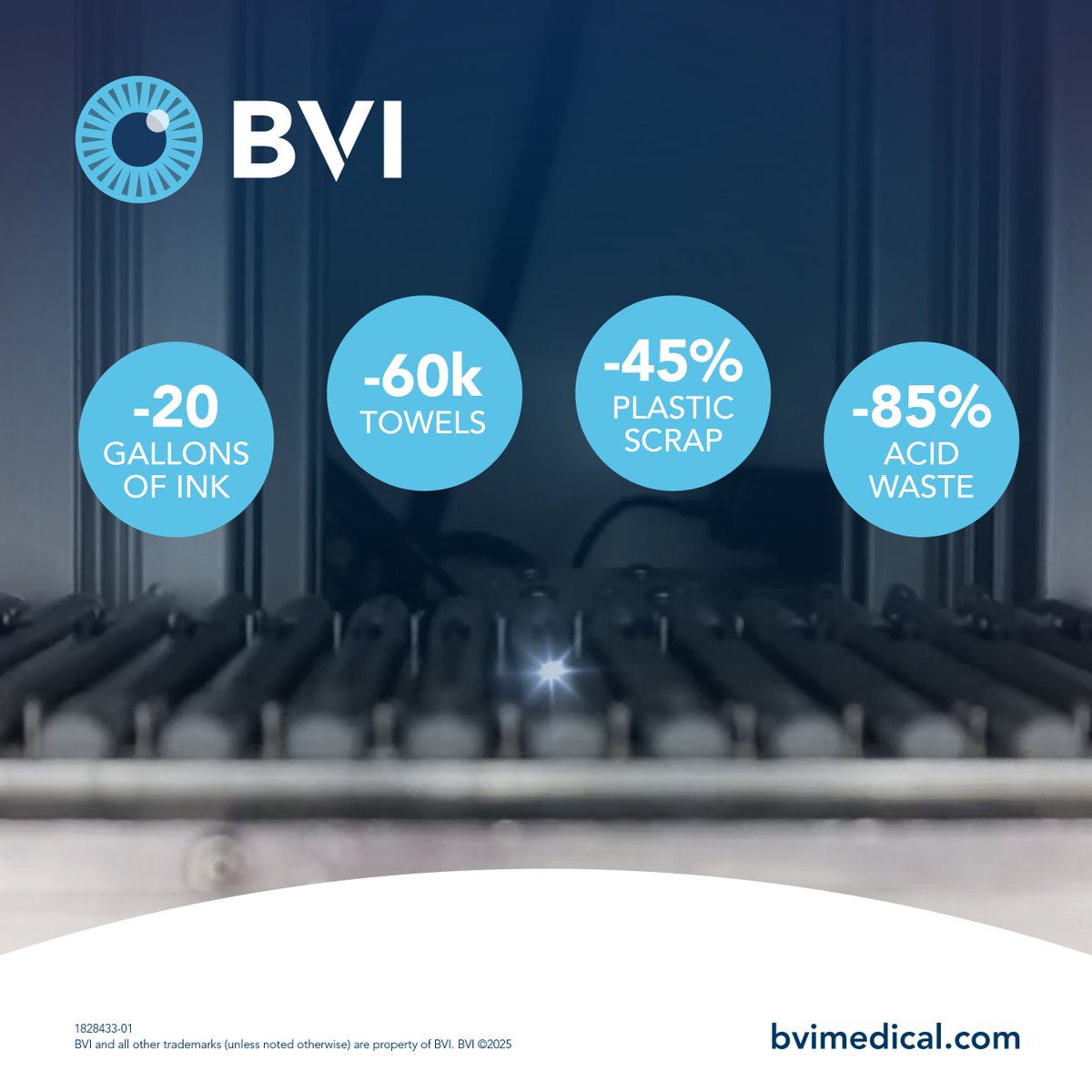 With our continuous improvement mindset, we moved from ink to laser marking for our blades and X-Star safety knives.  As a result, we saved 20 gallons of ink and 60,000 towels, reduced acid waste by 85%, and plastic scrap by 45%. Learn more about BVI: bvimedical.com