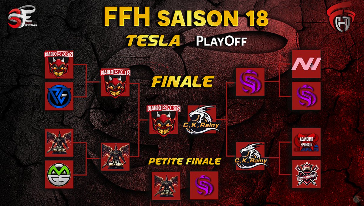French Family (@3fcoc) on Twitter photo Dernière ligne droite de notre FFH Saison 18 qui s'achève cette semaine avec les finales de notre ligue 5v5 Th17: la Tesla
GL aux 4 teams finalistes.
🙏 <a href="/BelaMpl/">Hangar B (Béla)</a> pour les Visuels, @WBBofficiel & <a href="/CocPoseidon/">Poseidon COC</a> pour le Clash Prize et à tous les casters qui nous ont mis en lumière. Dernière ligne droite de notre FFH Saison 18 qui s'achève cette semaine avec les finales de notre ligue 5v5 Th17: la Tesla
GL aux 4 teams finalistes.
🙏 <a href="/BelaMpl/">Hangar B (Béla)</a> pour les Visuels, @WBBofficiel & <a href="/CocPoseidon/">Poseidon COC</a> pour le Clash Prize et à tous les casters qui nous ont mis en lumière.