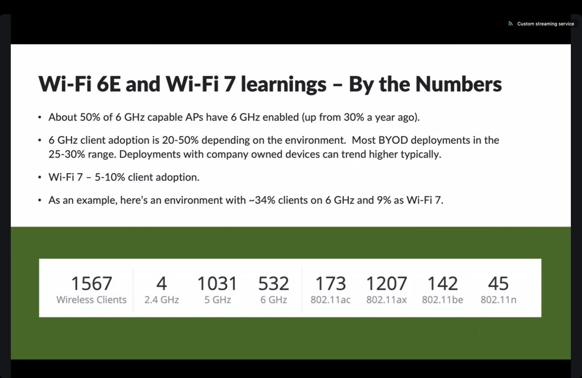 Thank you <a href="/RealWesPurvis/">Wesley Purvis</a> for sharing the numbers of 6 GHz usage at #MFD13