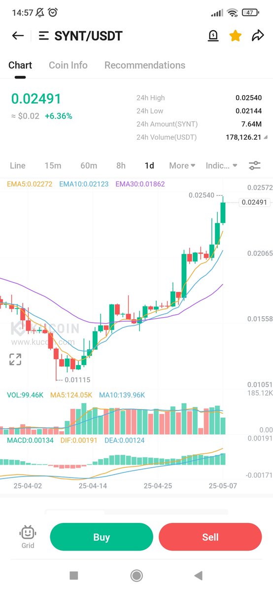 AchimCherdoud's tweet photo. You missed $INJ at 1$ ๐ค get $Synt for aprox. 0.025Cents better now ๐๐ค๐ฐ what $Inj is for #DEFI ๐ต and #Trading ๐ $Synt is doing with #RealtimeOnChainData ๐๐ https://t.co/cOnkNB60v7