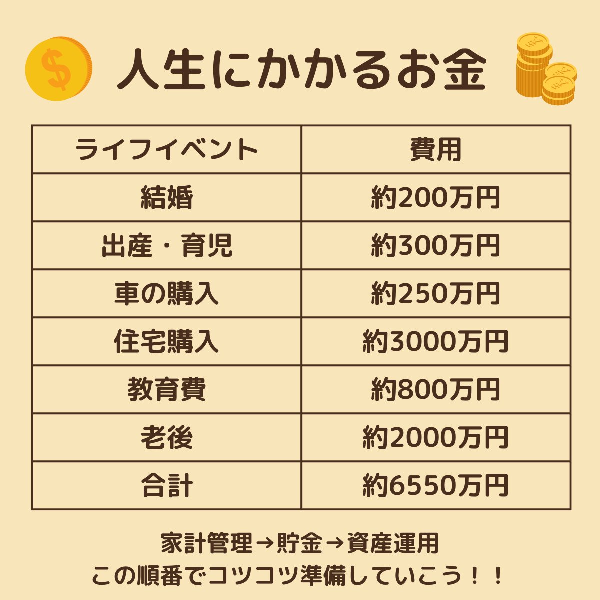 ããðFP2çŽÃããå®¶èšç®¡ç/å®¶èšç°¿ã»è²¯éã»æ°NISA (@kakeibo_excel) on Twitter photo ã人çã«ããããéããã£ãããŸãšããŸããã
ãã£ããã£ã¡ãããããããïŒ
ãšæãããã ãã©ãä»ããå¿
èŠãªãããããªãïŒ
ããã€ãäœã«ããããããããããèŠããåãããšè²¯éã®ç®çãããããªããŠãã¢ãããå€ããã
ä¿åããŠãå®¶èšç®¡çã«æŽ»ãããïŒ ã人çã«ããããéããã£ãããŸãšããŸããã
ãã£ããã£ã¡ãããããããïŒ
ãšæãããã ãã©ãä»ããå¿
èŠãªãããããªãïŒ
ããã€ãäœã«ããããããããããèŠããåãããšè²¯éã®ç®çãããããªããŠãã¢ãããå€ããã
ä¿åããŠãå®¶èšç®¡çã«æŽ»ãããïŒ