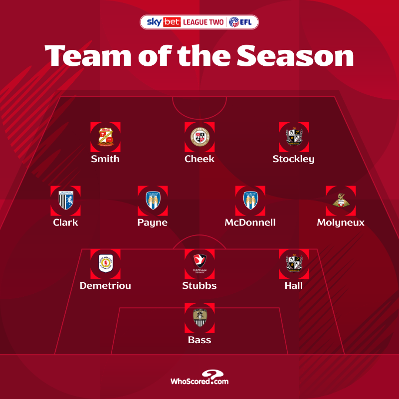 SkyBetLeagueTwo's tweet photo. 💫 It's time to reveal @WhoScored's Team of the Season for #SkyBetLeagueTwo