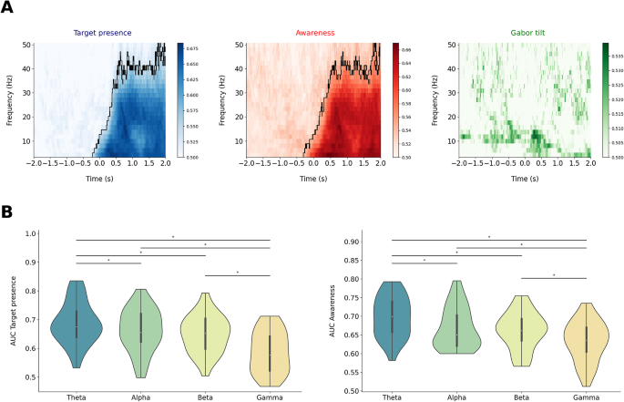 Brain_Products's tweet photo. This research uses #EEG decoding to test if awareness and properties of barely visible stimuli can be decoded from EEG. Read more to see the interesting results!
EEG recording setup: #actiCHamp Plus #actiCAP snap & #BrainVision #Recorder
https://t.co/tJQ186MQ9G https://t.co/OBJzgiwomD
