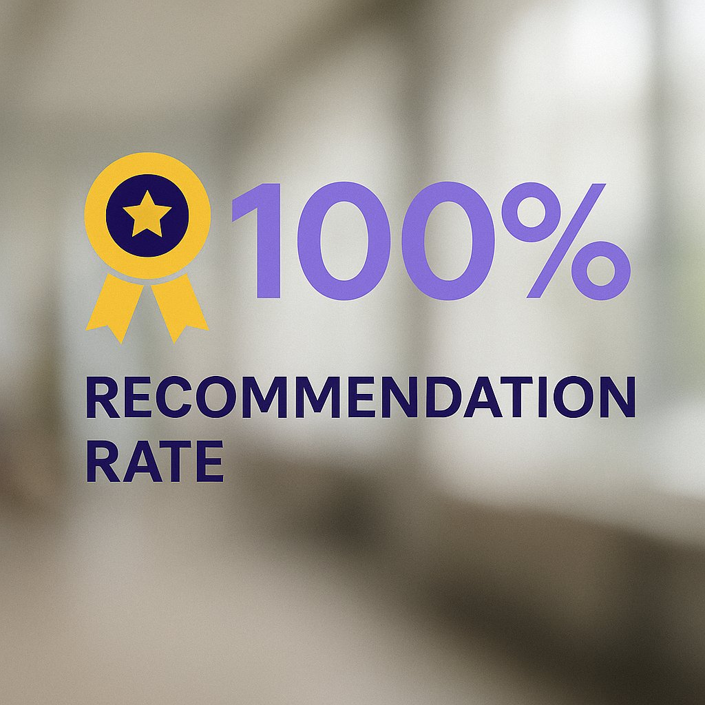 🎙️ Featured in the 2025 #CRMSurvey
🏅 100% of users recommend us
🧩 4.4/5 overall satisfaction

We’re so proud to see GoodCRM rated so highly by real users, and especially to be one of only two CRMs to earn a 100% recommendation rate. We’re a small team with big goals!