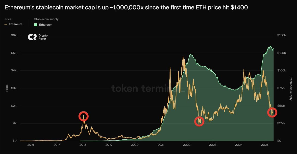 CryptoGoos tweet media