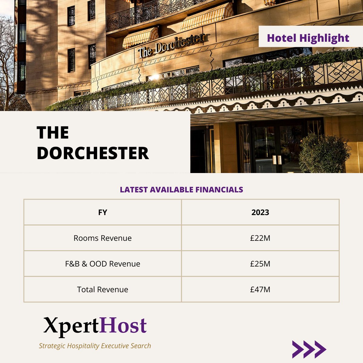 XpertHost's tweet photo. 🏨 Hotel Highlight of the Week: The Dorchester, London.
An icon in Mayfair, where heritage meets high luxury. Now undergoing a bold multi-phase refurbishment to reimagine timeless elegance.
At @XpertHost, we connect great #talent with forward-thinking #hospitality brands. https://t.co/PnSSoNFMxA