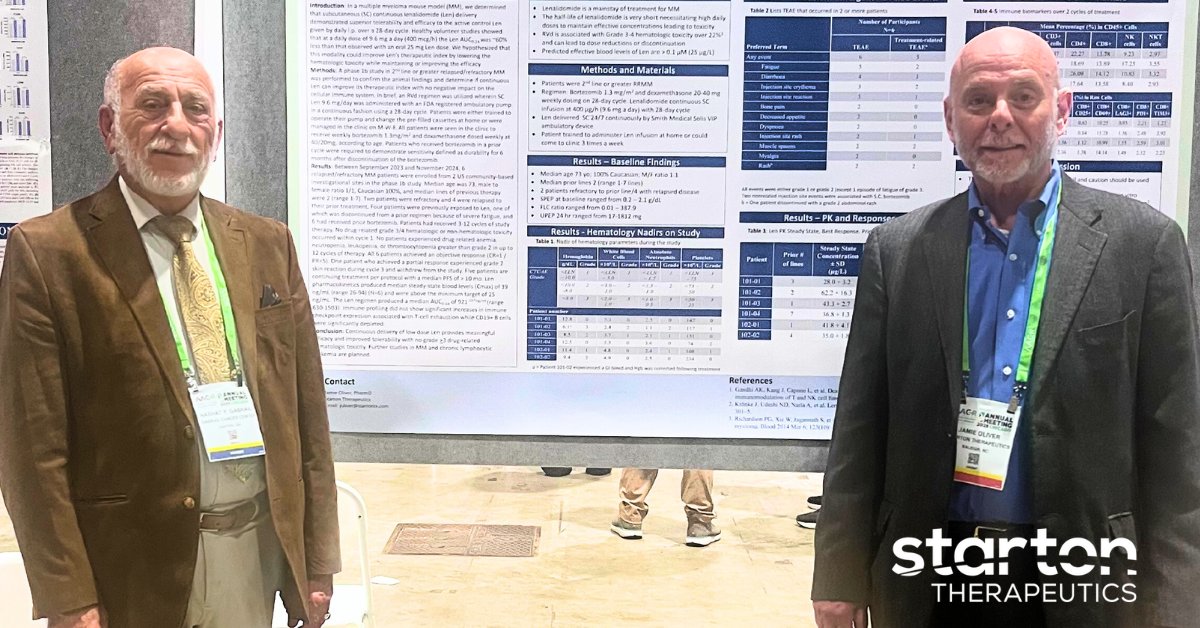 ICYMI we presented new clinical data at #AACR25 from our Phase 1b study, showcasing how continuous delivery technology could potentially demonstrate superiority in efficacy and tolerability compared to Revlimid. Learn more about the results here: startontx.com/starton-therap…