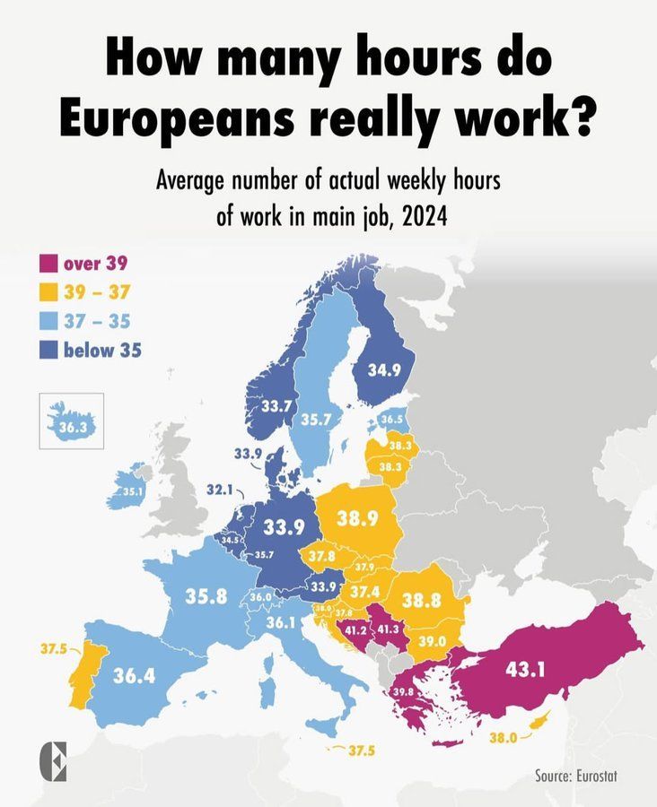 The average Turk works ten hours more every week than the average Dutch. This isn’t a simple story of lazy Dutch workers and industrious Turks but rather a reflection of the complexity of the two economies. In the Netherlands a huge service economy grants its workers shorter