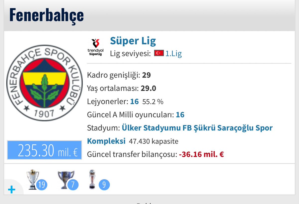 Sizce Rekabet Kaldımı ?