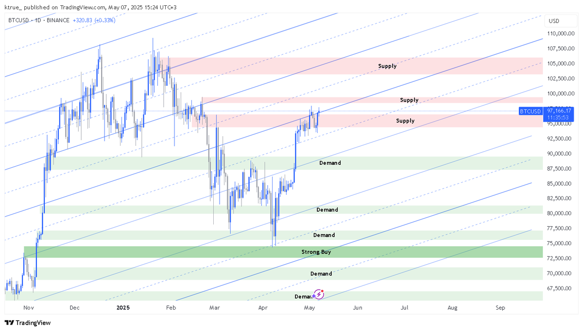 Trade Whisperer tweet media