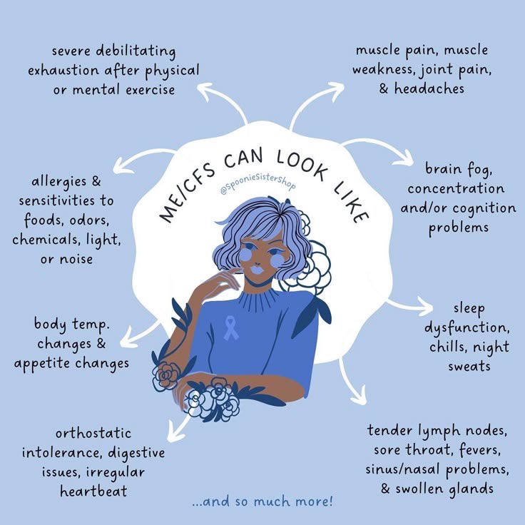 JoannaWo4's tweet image. ME/CFS is not rare. It’s ignored.
Every May, we raise our voices for the millions who can’t.
From 2020 to 2025, nothing has changed fast enough.
We’re still here. Still missing. Still fighting.
#MillionsMissing #MECFS #InvisibleIllness #MEAwarenessMonth
Repost it for awareness !!