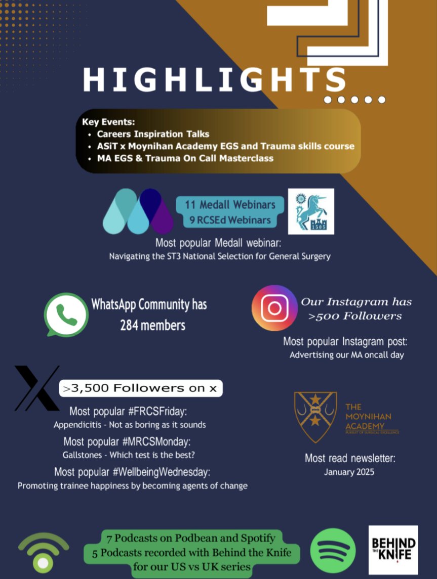 ASGBI_MA's tweet image. Wonder what we do? Take a look at our 24-25 yearbook!
moynihanacademy.org.uk/wp-content/upl…
I'd like to thank the MA council for all their hard work this year to put on webinars, courses, advocate for trainees, conduct research and keep you all educated and up to date on socials! @asgbi