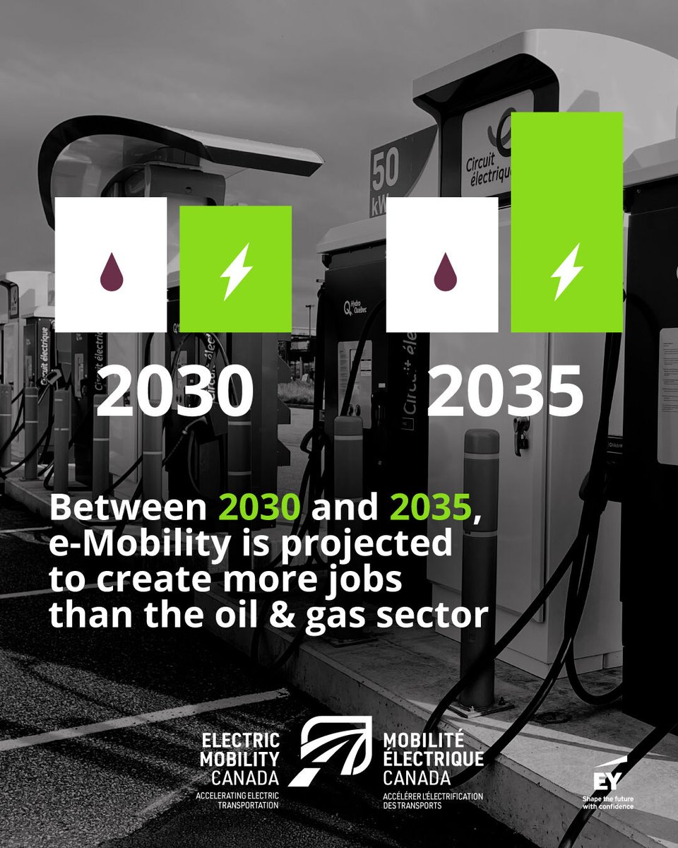 In EMC's lates report, it's projected that eMobility employment contributions are foreseen to surpass oil and gas employment contributions b/w 2030 &amp; 2035.

emc-mec.ca/blog-post/elec…
