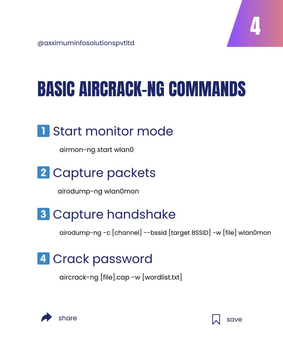Anastasis_King's tweet image. Aircrack-NG: WiFi Security Testing &amp;amp; Auditing Tool 📶🔓🧪

#AircrackNG #WiFiSecurity #WirelessAuditing #EthicalHacking #CyberSecurity #InfoSec #EducationOnly #RedTeamTools #NetworkSecurity
