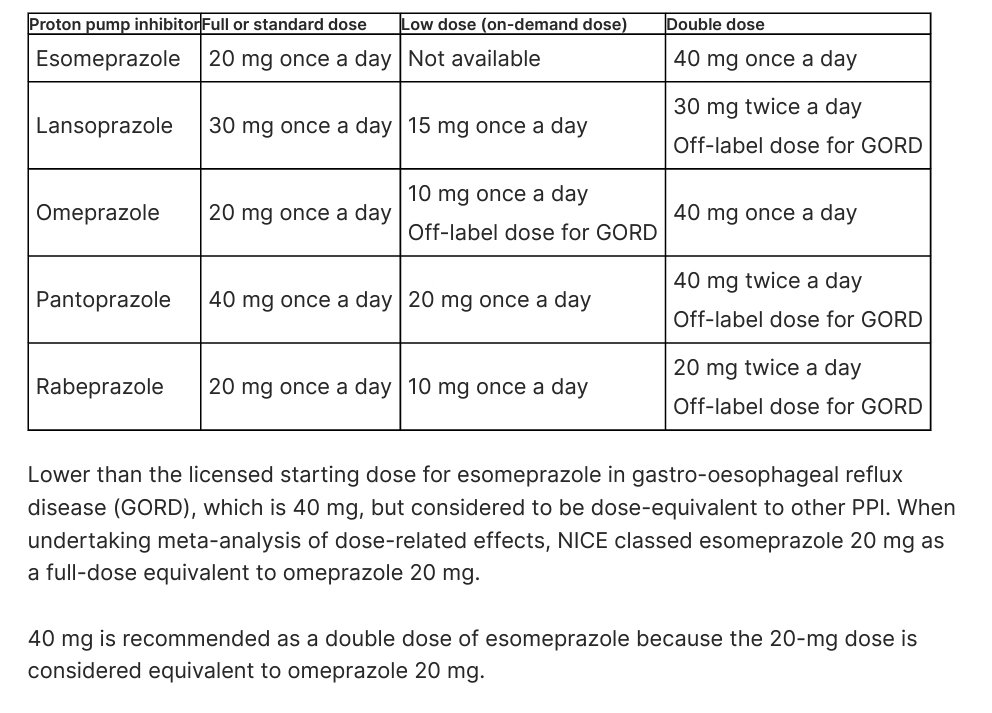 🌟 Proton pump inhibitors - dosages

🔸️Know these doses of PPIs
- Standard dose/Full dose
- Double dose
- Low dose