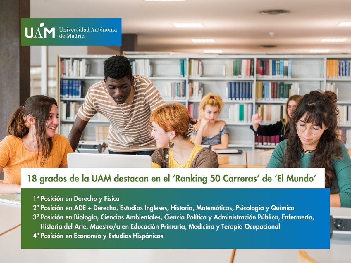 UAM Autónoma Madrid (@uam_madrid) on Twitter photo 🥇 La #UAM consolida su liderazgo entre las universidades españolas al situar 18 grados entre los mejor valorados del ‘Ranking 50 Carreras’ publicado por <a href="/elmundoes/">EL MUNDO</a>, con <a href="/derecho_uam/">Facultad de Derecho | UAM</a> y <a href="/FisicaUAM/">Física UAM</a> en los primeros puestos.
🔗 Conoce todos los resultados → f.mtr.cool/kjtzpaeaun 🥇 La #UAM consolida su liderazgo entre las universidades españolas al situar 18 grados entre los mejor valorados del ‘Ranking 50 Carreras’ publicado por <a href="/elmundoes/">EL MUNDO</a>, con <a href="/derecho_uam/">Facultad de Derecho | UAM</a> y <a href="/FisicaUAM/">Física UAM</a> en los primeros puestos.
🔗 Conoce todos los resultados → f.mtr.cool/kjtzpaeaun