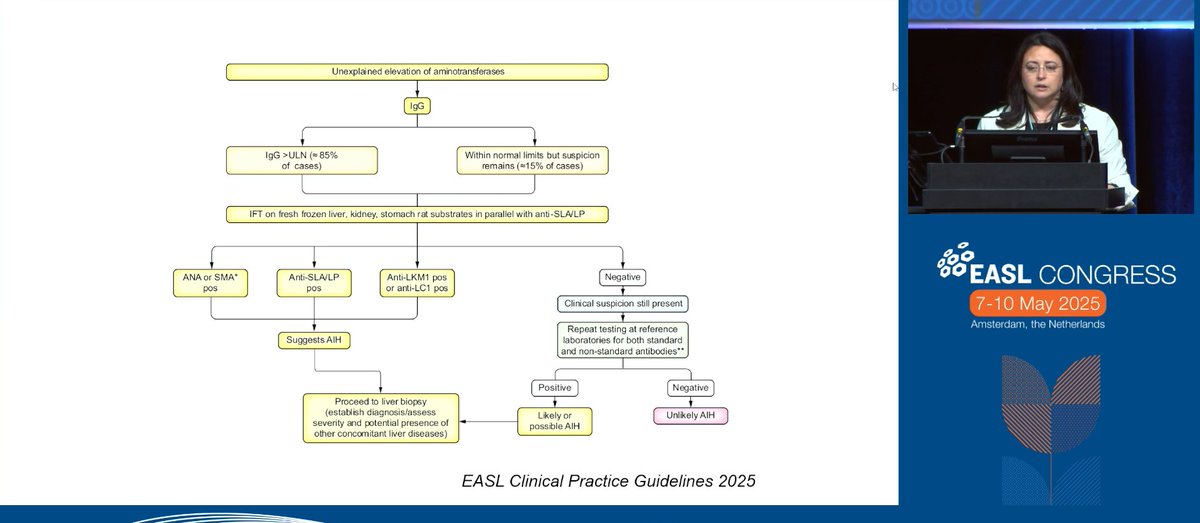 <a href="/EASLnews/">EASLnews</a> <a href="/MCarbone_80/">Marco Carbone</a> <a href="/EmmaCulver6/">Emma Culver</a> <a href="/LiverNotFighter/">Lindsey Kennedy</a> <a href="/PBCFoundation/">PBC Foundation</a> Incidence and prevalence of  #AIH are on the rise.
This #RareDisease affects all ages and ethnicities, and can be fatal if left untreated.
🔍 Diagnosis relies on IgG, autoantibodies, histology, and exclusion of viral hepatitis.

<a href="/EASLnews/">EASLnews</a> 
#EASLcongress #LiverX