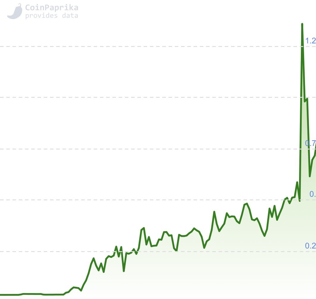 Gold Cash tweet media